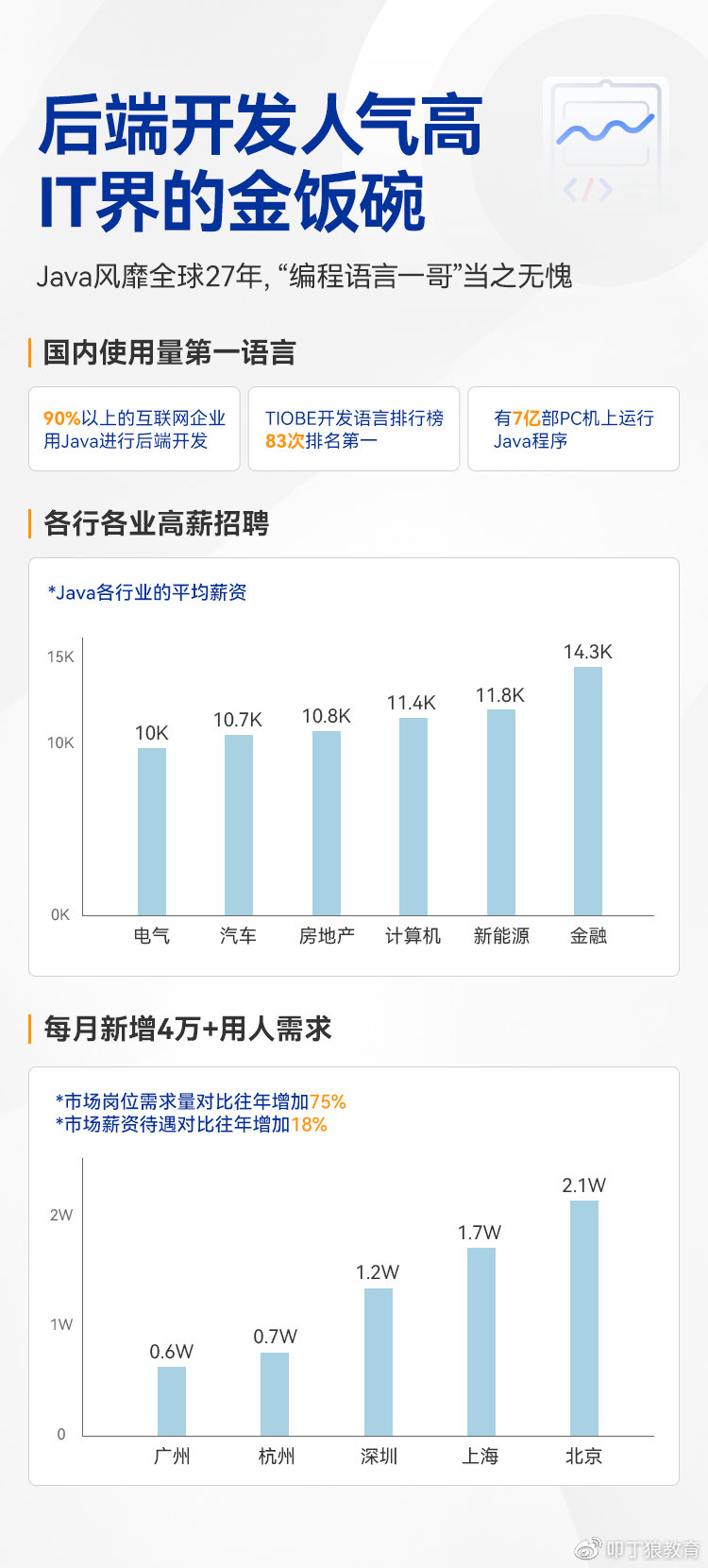 Java实施前景与薪资如何  第1张