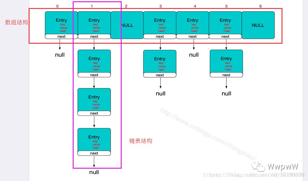 Java Map如何彻底释放内存？  第1张