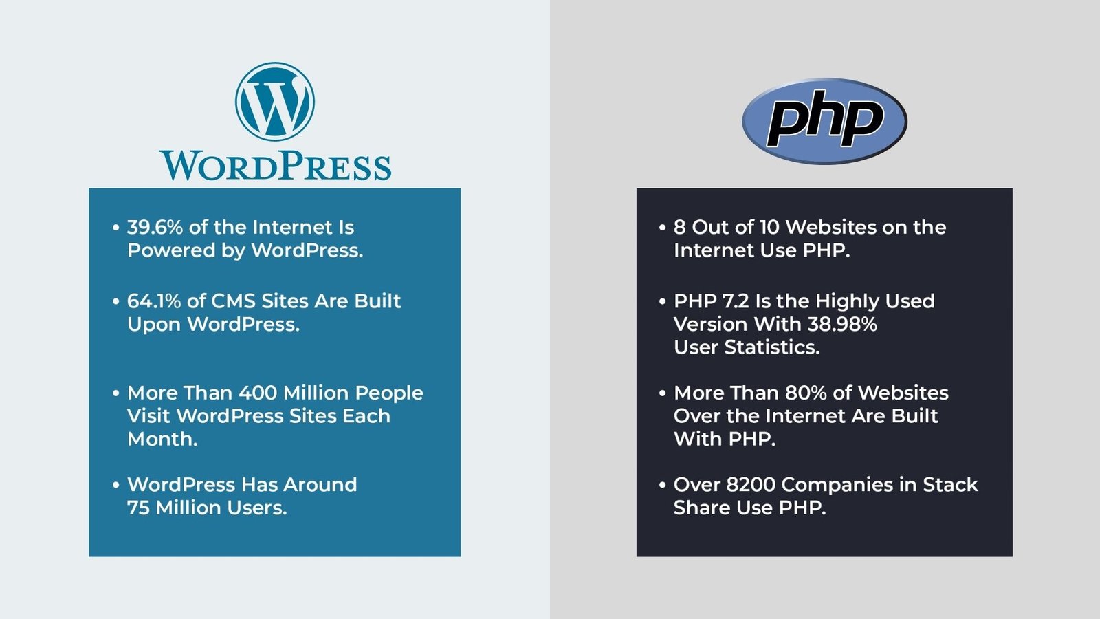 WordPress修改表前缀方法，WordPress改表前缀教程，WordPress表前缀更改步骤，WordPress安全改表前缀，WordPress快速修改表前缀  第1张