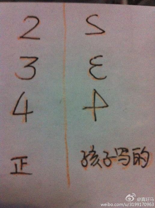 为什么数字总是对不齐