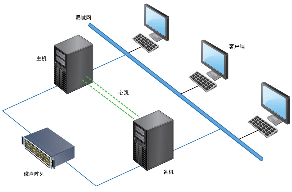 服务器宕机怎么办？热备秒级切换方案揭秘！