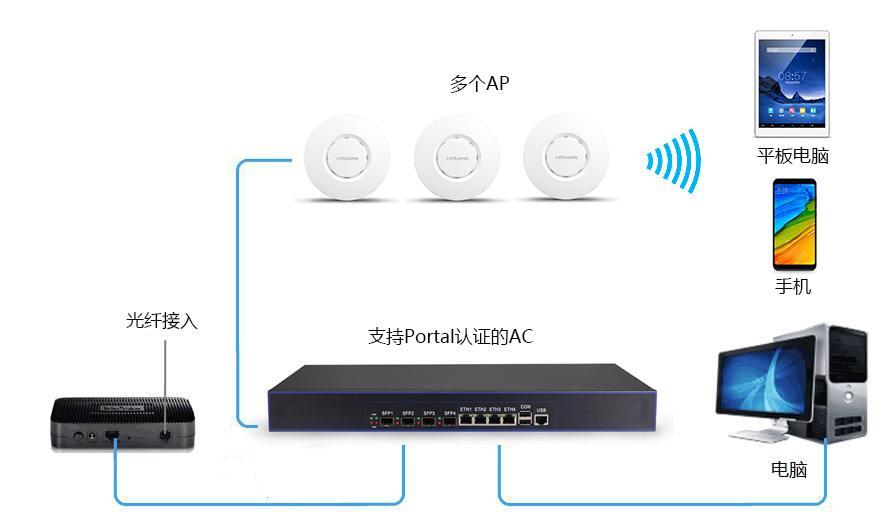 万网独立IP主机现在买哪款最值？  第1张