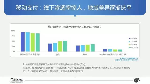 为什么专业用户选择n点商业版？