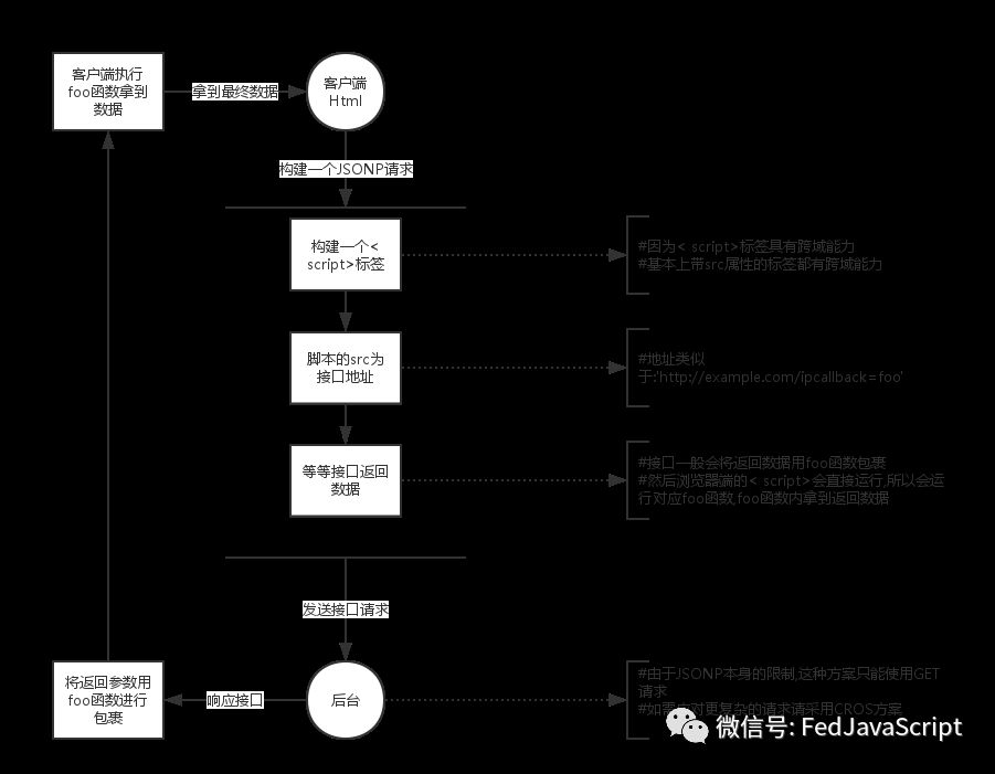 Java跨域问题如何快速解决？  第1张