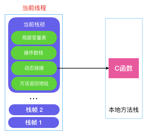 Java内存自动回收机制如何运作？