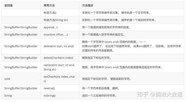 Java字符串赋值方法有哪些  第1张