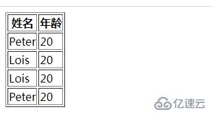 如何隐藏HTML表格？3步搞定！