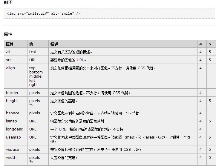 如何在HTML文本框设置图片大小？