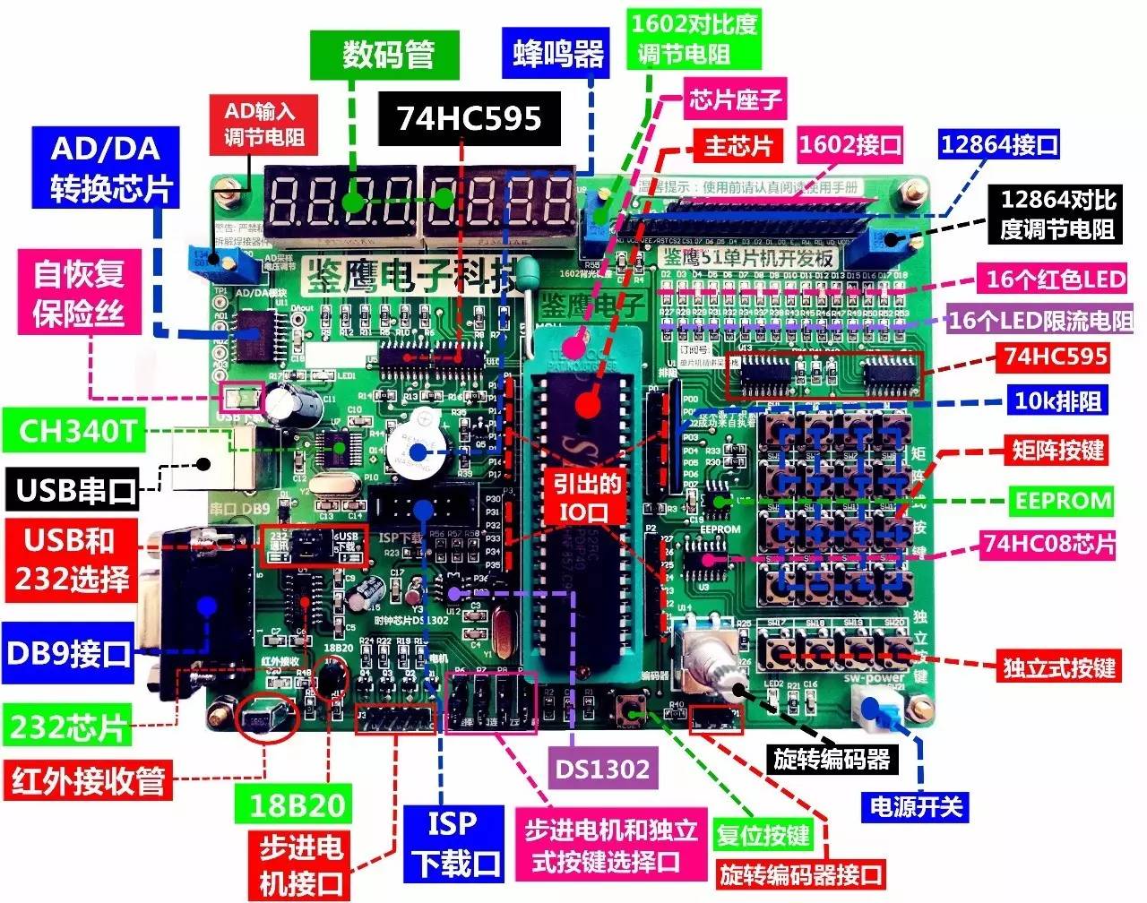 单片机如何工作？