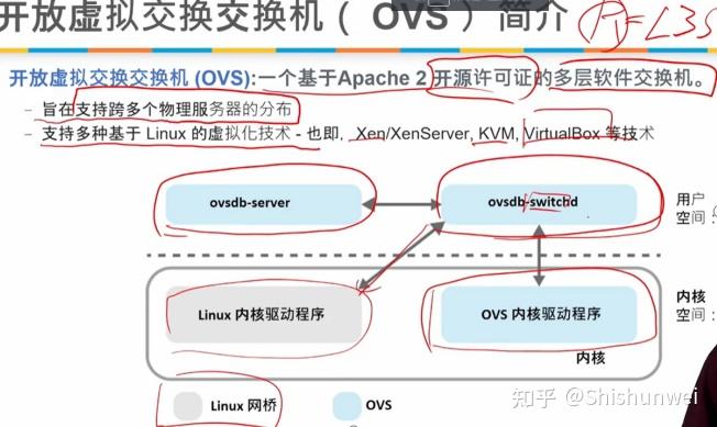 Linux物理机如何实现Xen虚拟化？