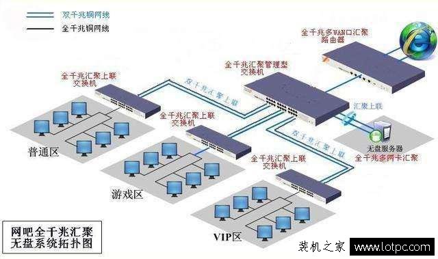 虚拟主机多开原理图如何实现？
