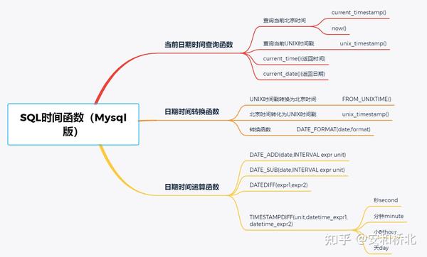 SQL时间筛选实战技巧
