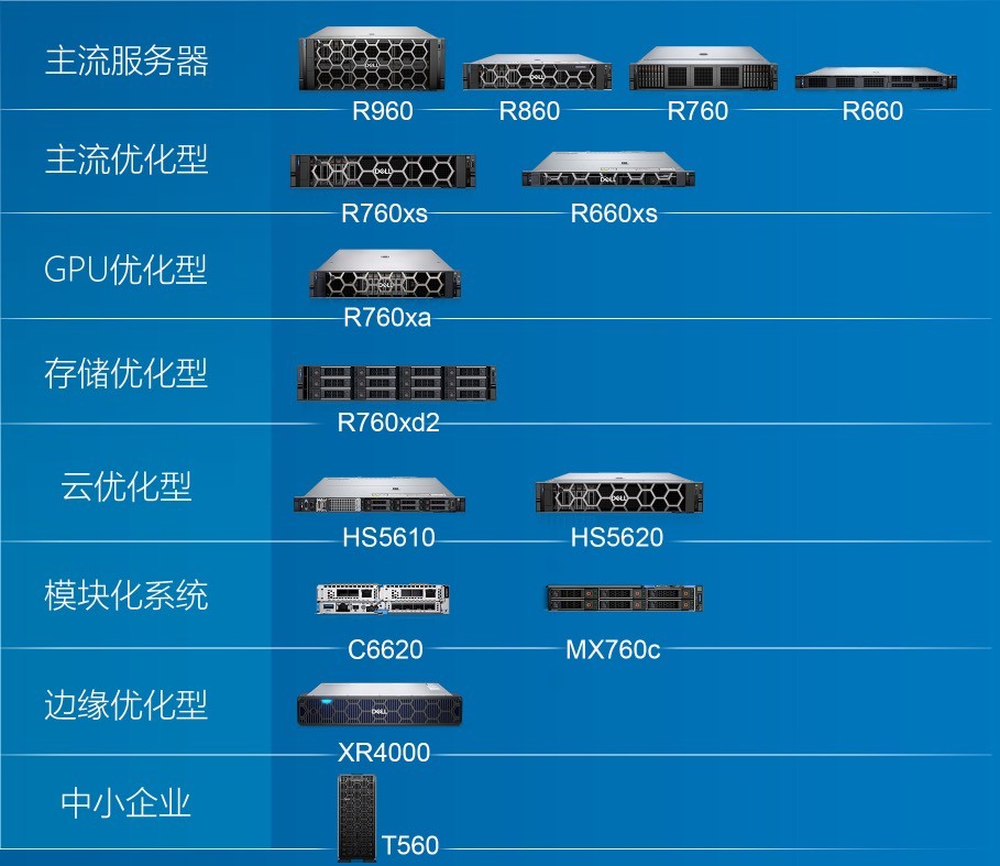 戴尔服务器如何选？2025哪款性价比高