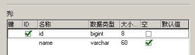 SQL如何查询字段为空值  第1张