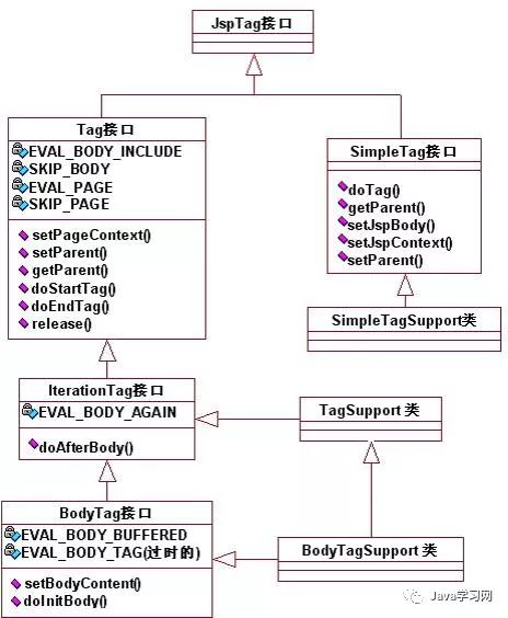 Java中如何添加文字标签？  第1张