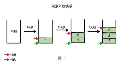 Java如何快速获取栈顶元素？  第1张