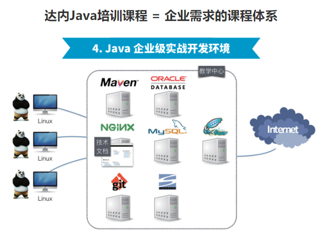 达内Java班分类怎么选？  第1张