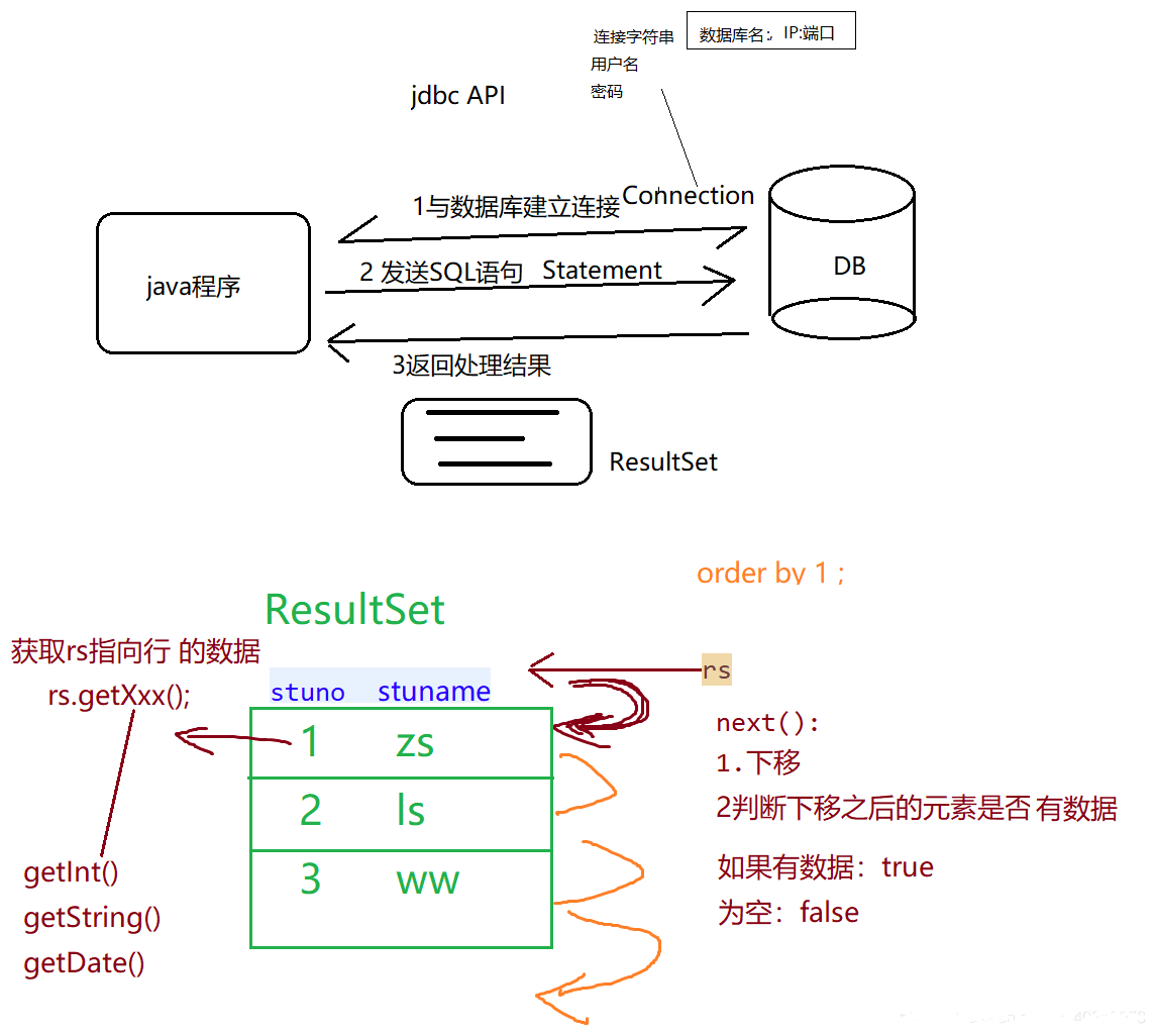 JSP Java如何连接数据库实战