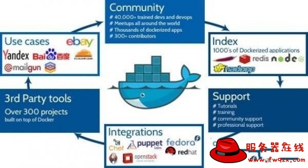 Docker与物理机性能对决，谁更胜一筹？