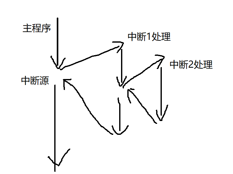 物理节点突发故障，业务瞬间中断？  第1张