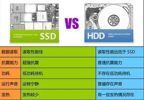 物理机支持哪些磁盘模式？  第1张