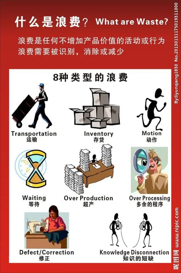 物理机资源浪费严重？