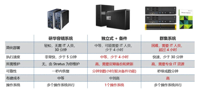 日立存储服务器如何提升企业数据安全？  第1张