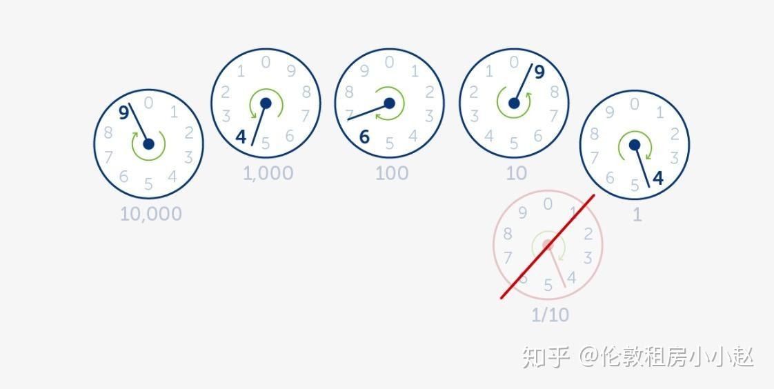 为什么两个表只显示一个？
