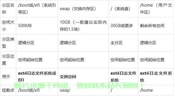 Linux安装系统，U盘启动盘快速搞定
