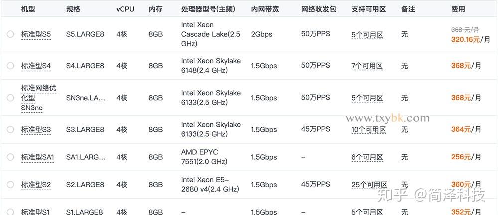 大型服务器价格贵吗？