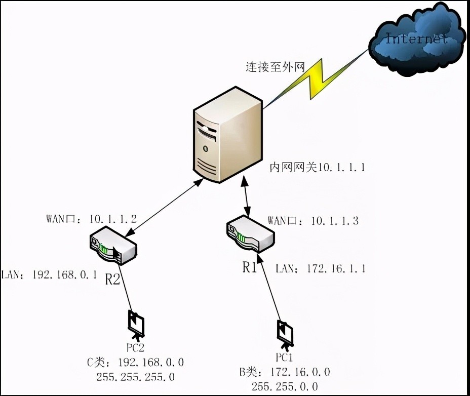 虚拟主机同网段影响互通吗