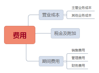虚拟主机服务费会计分录怎么做  第1张