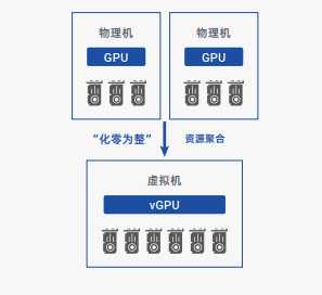 物理设备会被虚拟机替代吗？