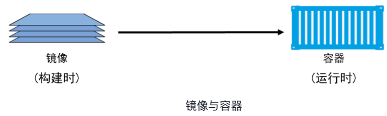 如何快速搞定物理机系统镜像？  第1张