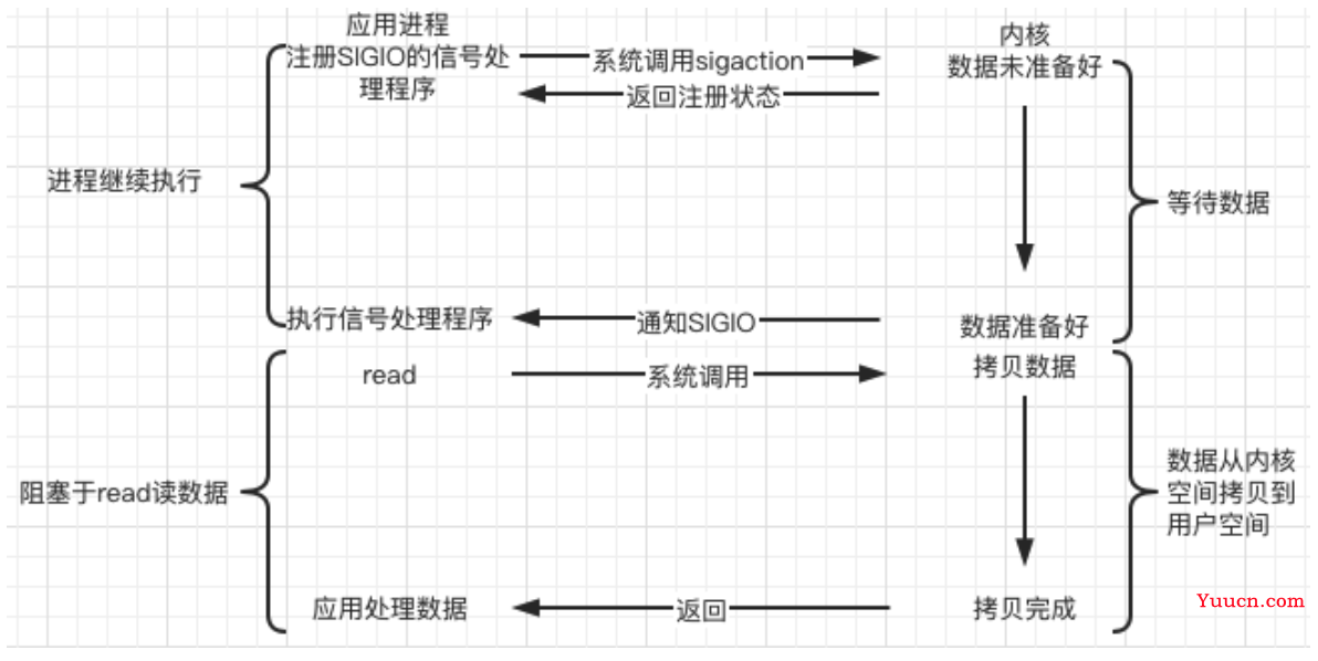 Linux高效并发执行秘诀  第1张