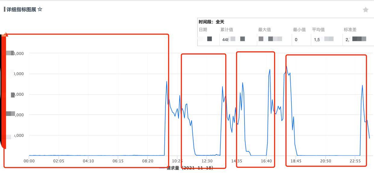 图片加载慢是集群问题吗？