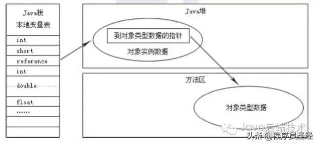 Java如何遍历对象属性值？