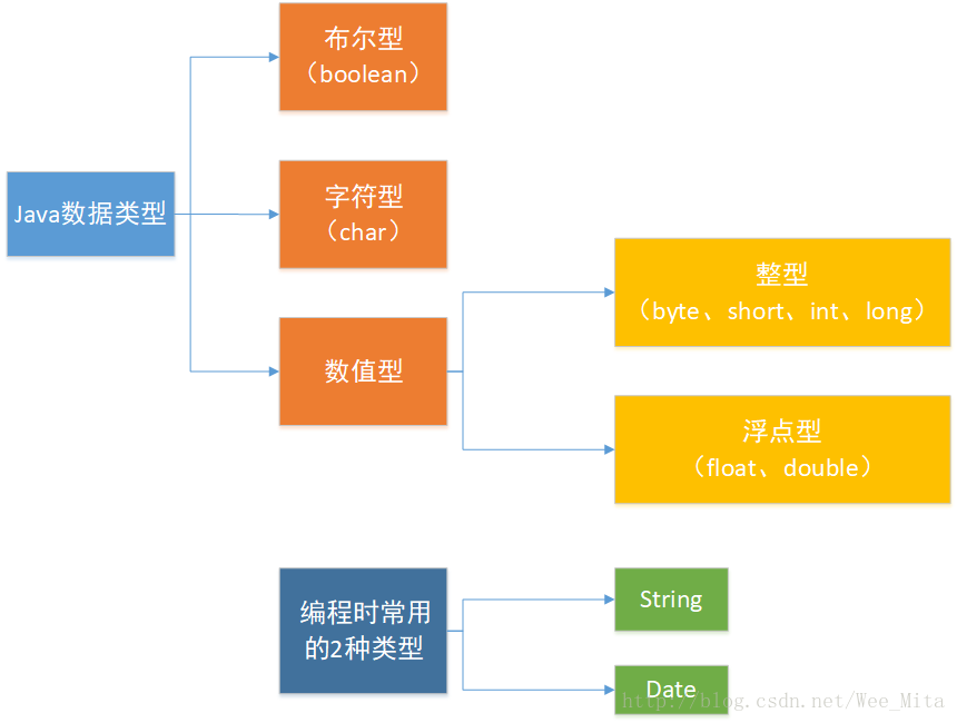 Java如何高效为实体类赋值？
