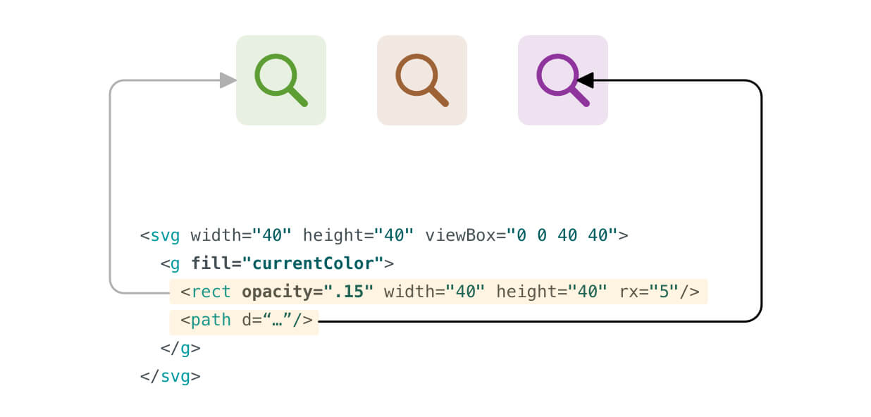 如何用CSS设置HTML i标签颜色？