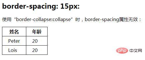 如何用CSS快速设置文字与边框的距离？  第1张
