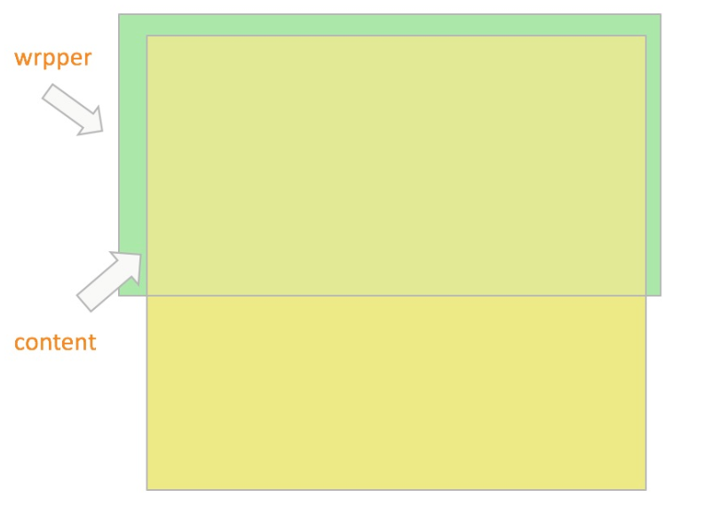 如何轻松增加HTML label间距？