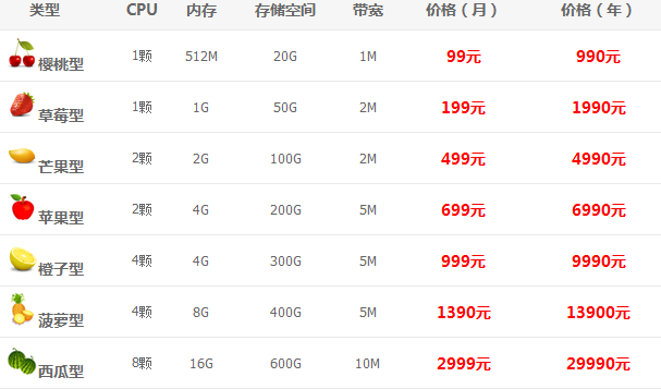 宁波百度云虚拟主机代理价格多少？  第1张