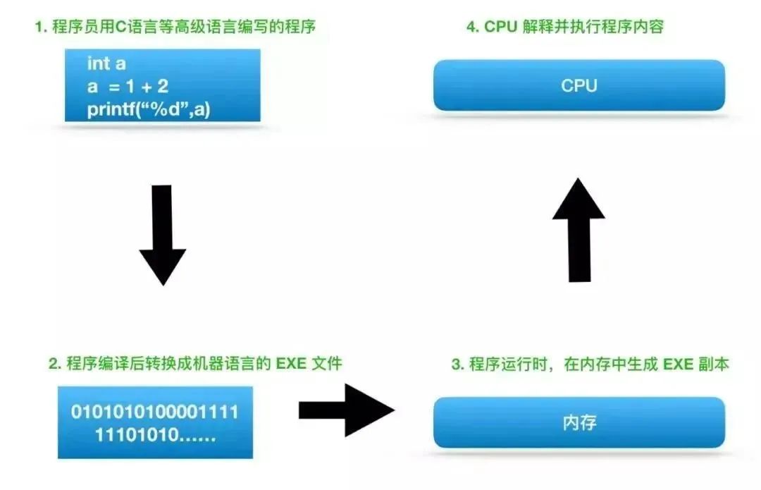 虚拟主机CPU上限8意味着什么  第1张