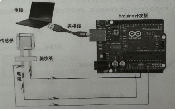 Arduino能做网站服务器吗  第1张