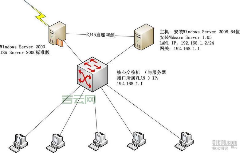 如何通过远程服务器节省IT成本？  第1张