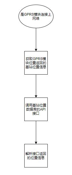 如何快速定位单片机物理地址？