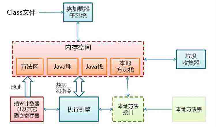 Java虚拟服务器如何优化性能？