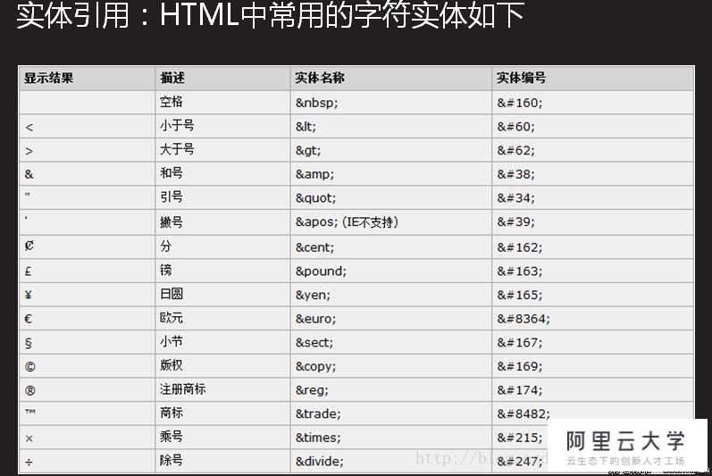 HTML如何设置输入法类型？