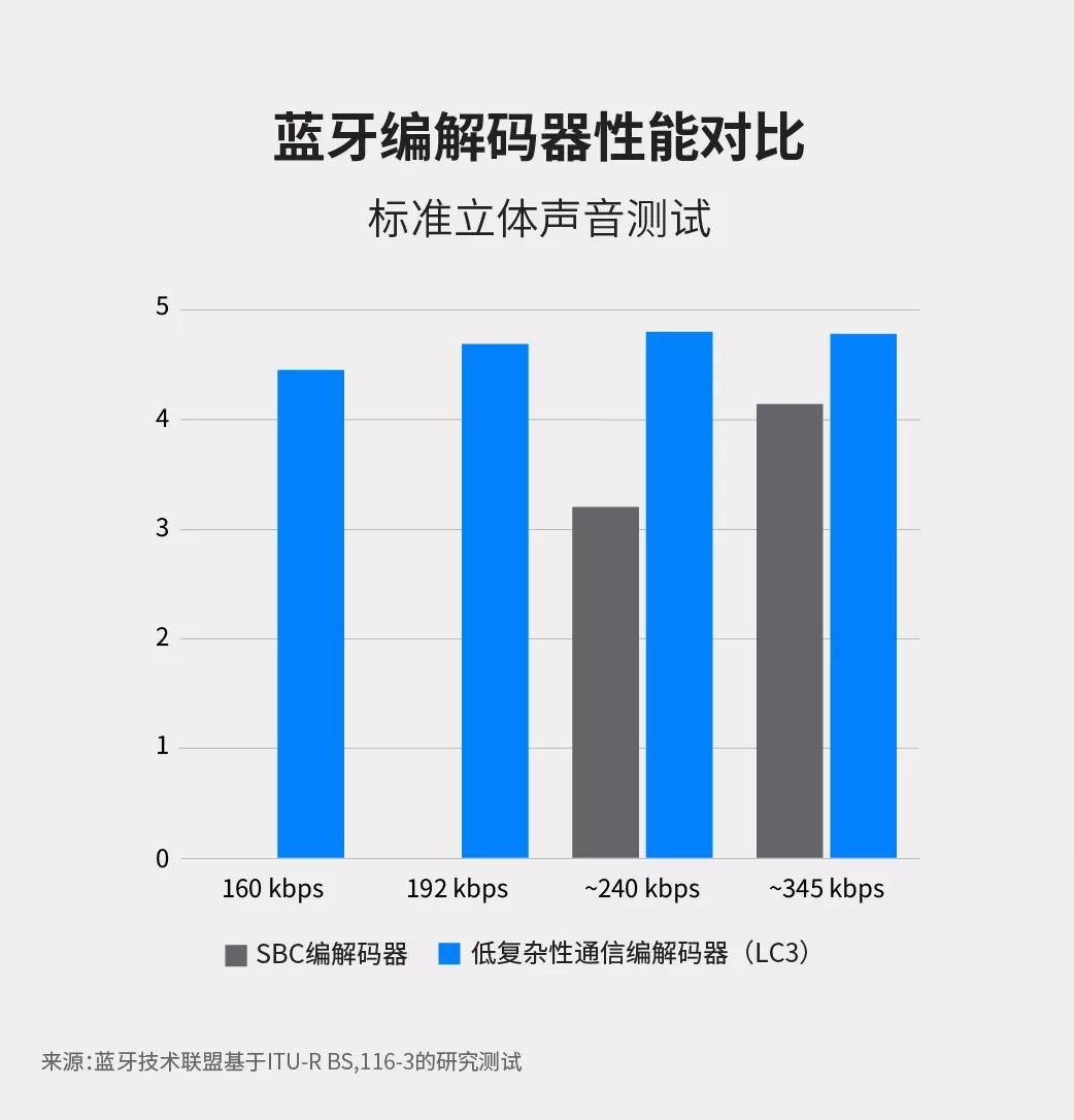 蓝牙通话变音罪魁祸首是谁？  第1张