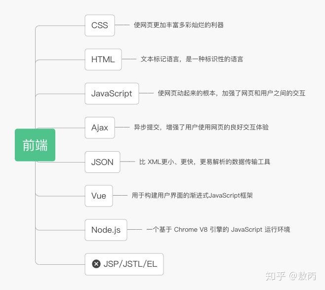 如何快速上手Java项目？